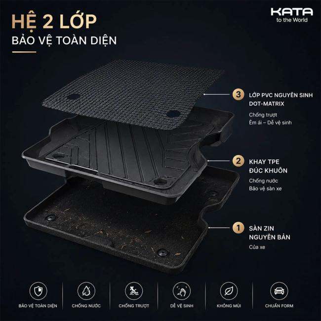 Thảm Lót Sàn Xe VF3 TPE Tràn viền & PVC Vân Dotmatrix