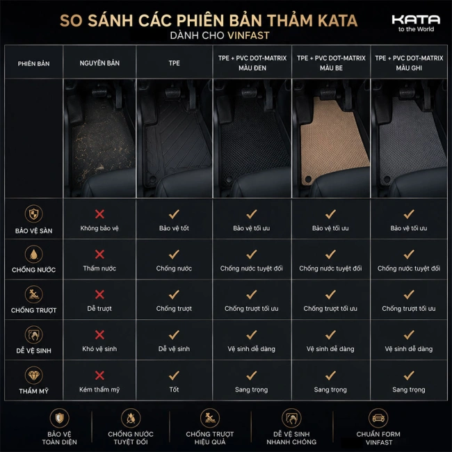 Thảm Lót Sàn Xe VF3 TPE Tràn viền & PVC Vân Dotmatrix