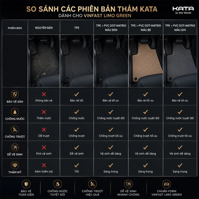 Thảm Lót Sàn Xe Limo Green TPE Tràn Viền & PVC Vân Dotmatrix