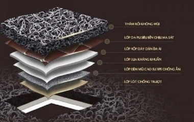 Thảm lót sàn ô tô 7D là gì? Cấu tạo ưu nhược điểm của sản phẩm này