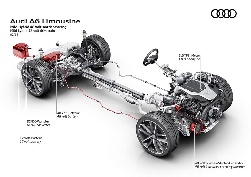 trang bị an toàn của Audi A6