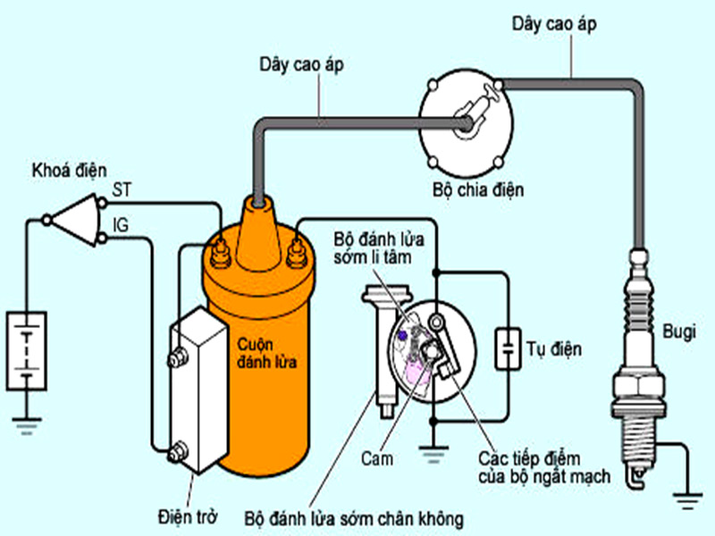 Sơ đồ hệ thống đánh lửa tiếp điểm của ô tô