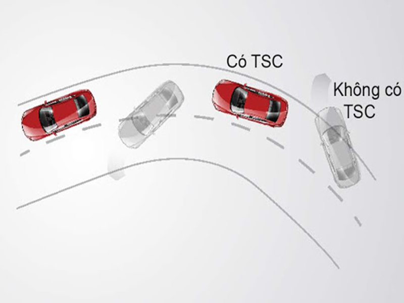 Hệ thống chống trượt an toàn trên Mazda 6