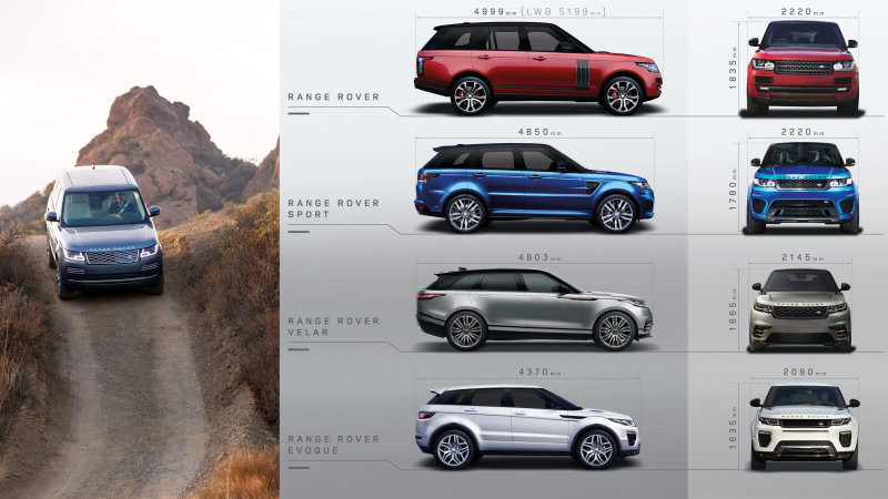 các dòng xe range rover