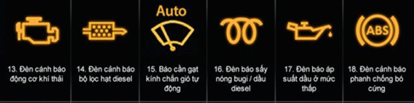 tín hiệu báo lỗi màu vàng trên xe ô tô