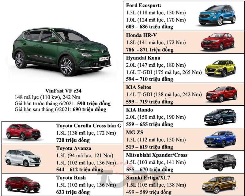 Có nên mua xe điện VinFast VF e34