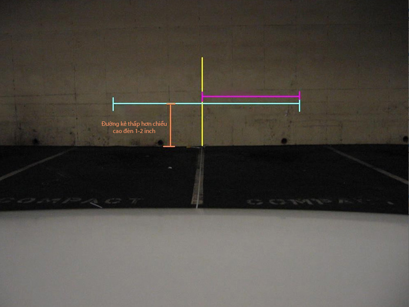 vẽ Đường out – of line