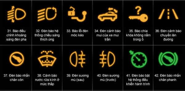 Ký hiệu cảnh báo trên ô tô màu vàng có ý nghĩa gì