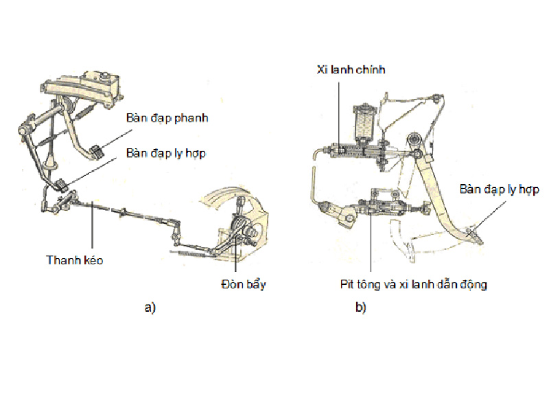 Cấu tạo bộ ly hợp