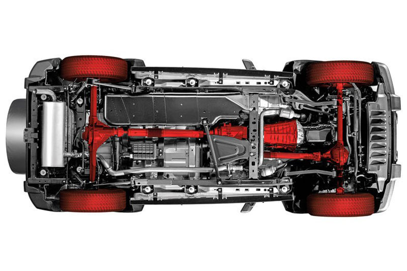 Hệ dẫn động 4 bánh của xe offroad