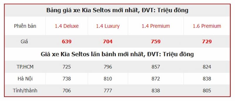 Kia Seltos 2023 giá lăn bánh?