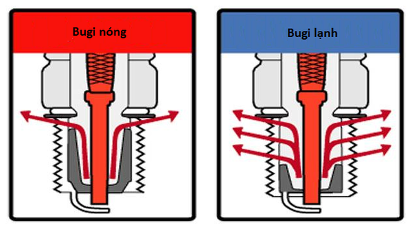 bước vệ sinh bugi ô tô đúng chuẩn yêu cầu kỹ thuật