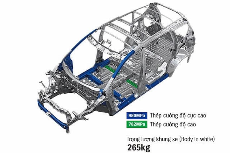 Suzuki XL7 2022 thông số kỹ thuật